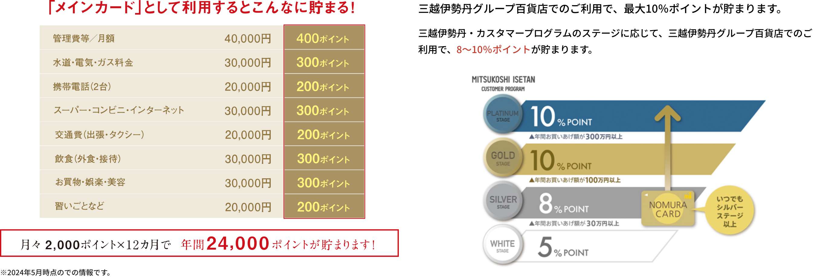 「メインカード」として利用するとこんなに貯まる！