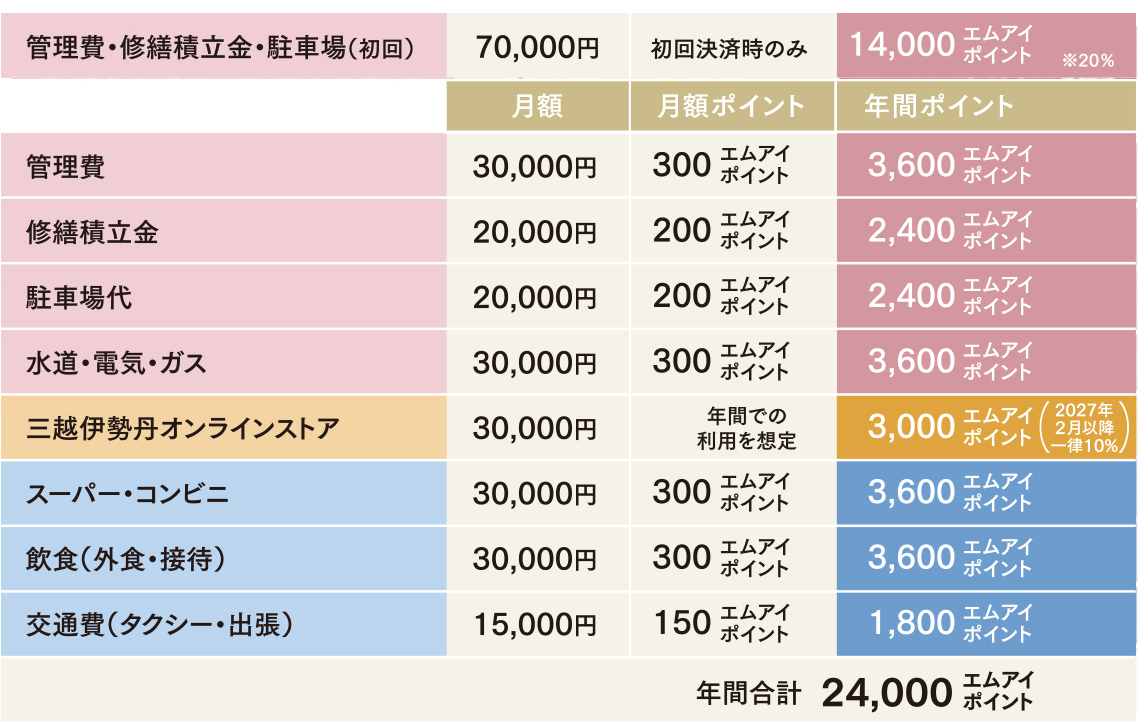 管理費等決済サービス