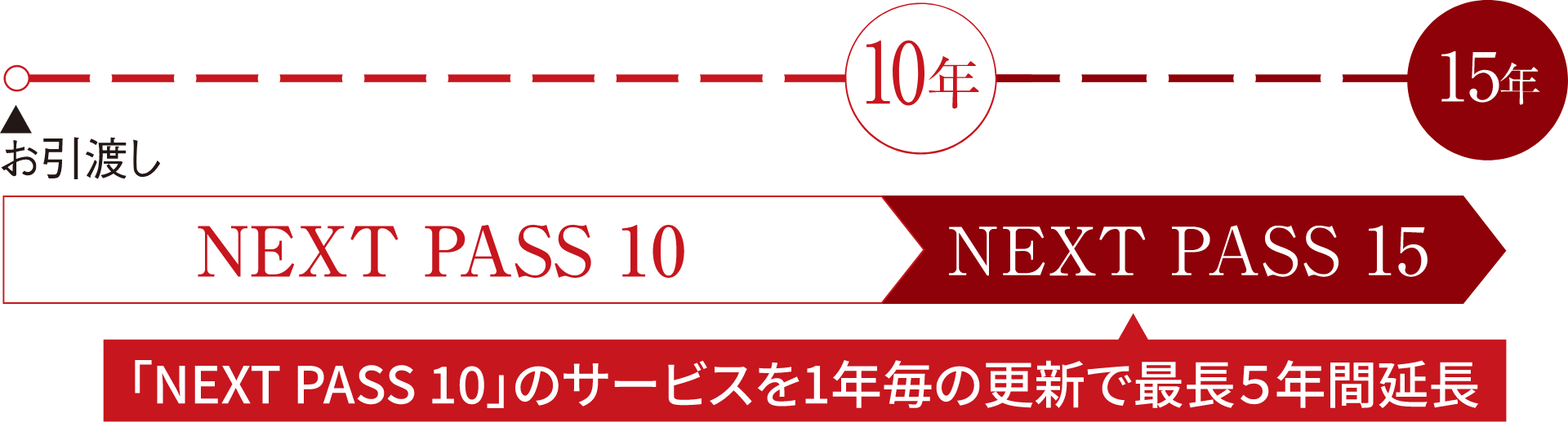 期間